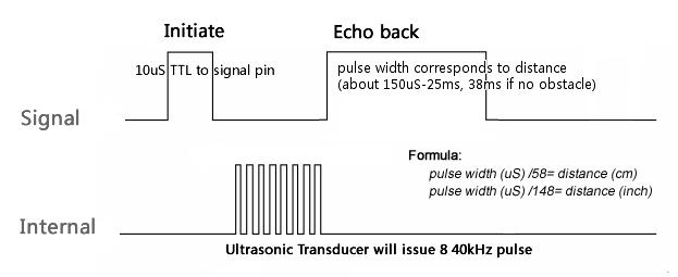 Arduino pulsein