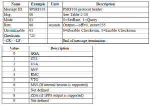 NMEA Query/Rate Control